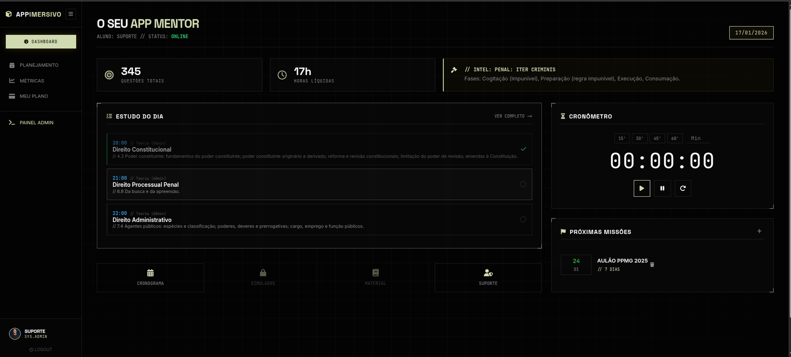 Hub e Painel de Controle